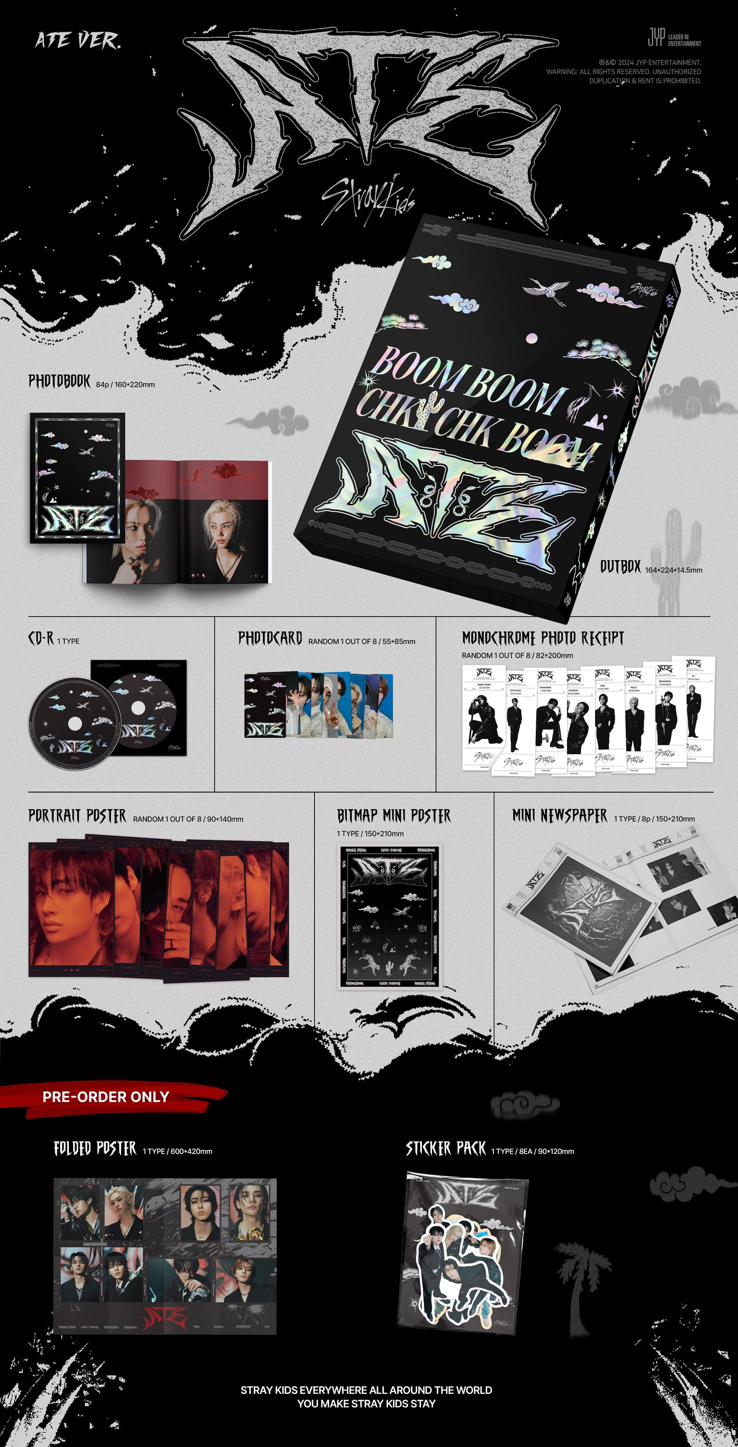 Contenu de l'album ATE